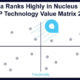 Acumatica placed with ERP Leaders in Nucleus Research.