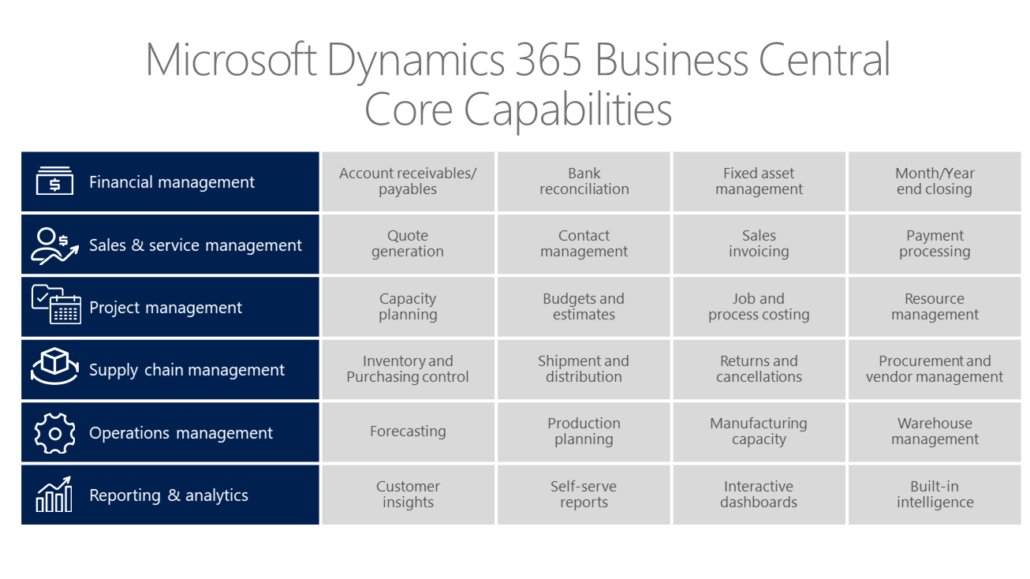 microsoft business central pricing
